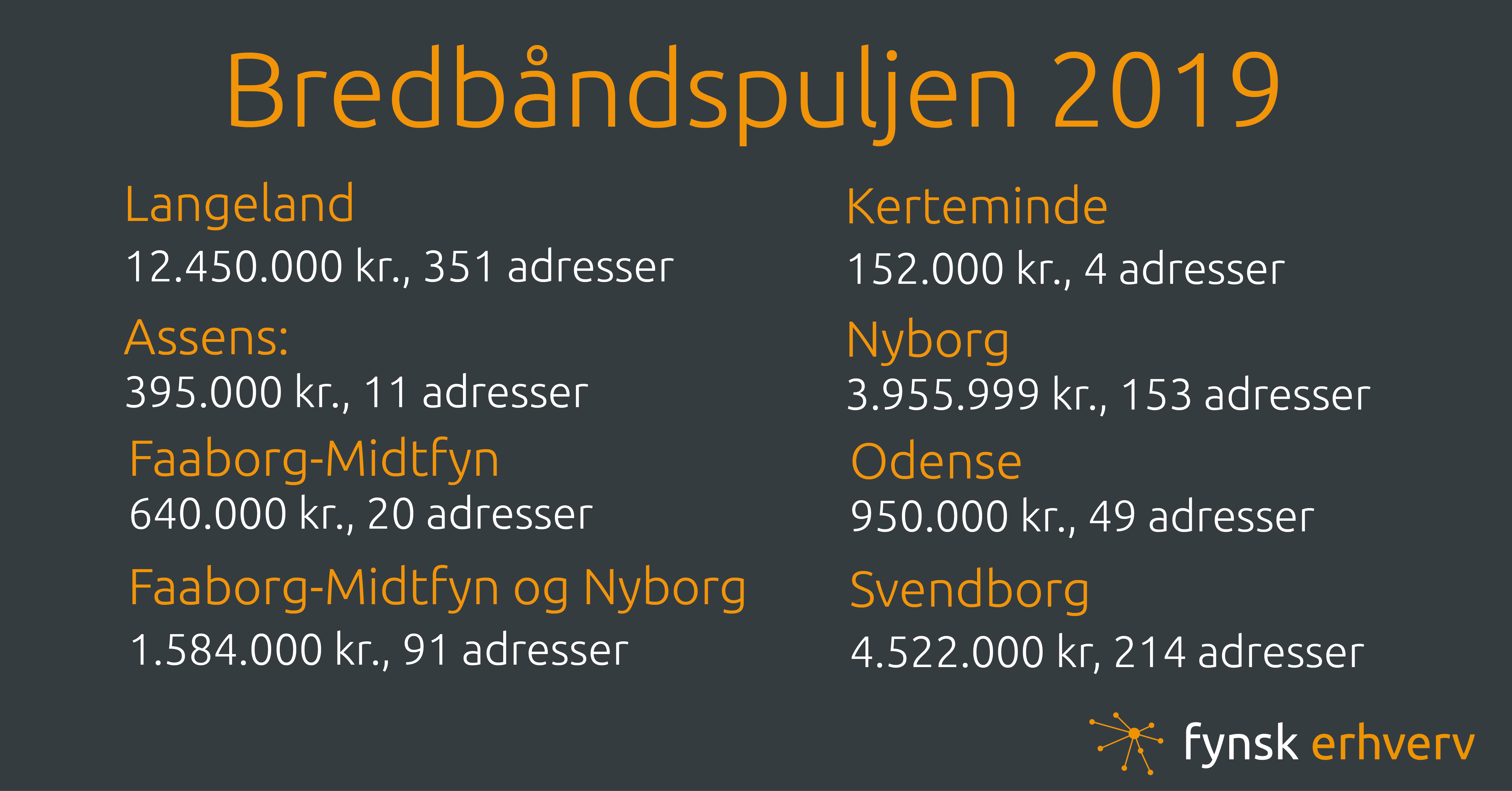 bredbåndspuljen pr kommune 2019